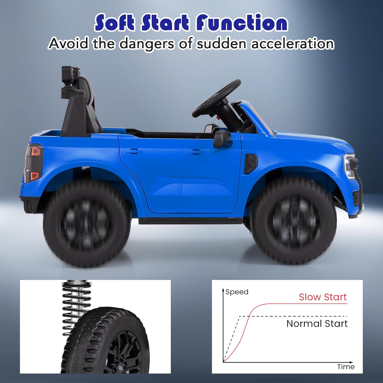 Ford Ranger | 12V Kids Electric Ride-On Truck Remote Control, LED Lights & Music Player